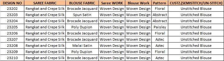 Wedding Designer Crape Mohmanthan Saachi Saree Collection 23209