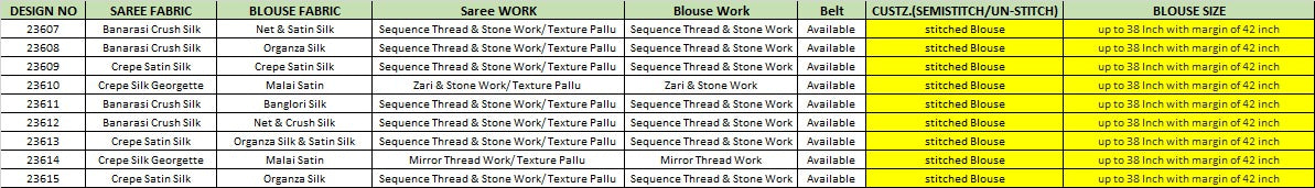 Wedding Designer Saree Mahotsav Mohmanthan Kimaya 23608 Series