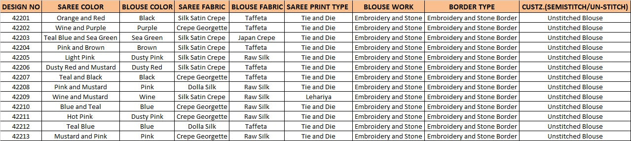 MAHOTSAV NORITA 42200 ELEANOR SAREE Anant Tex Exports Private Limited