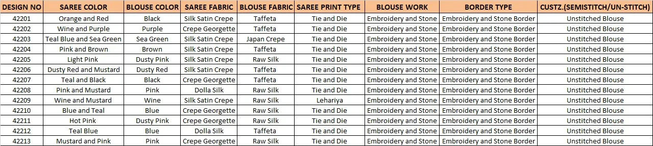 MAHOTSAV NORITA 42200 ELEANOR SAREE Anant Tex Exports Private Limited