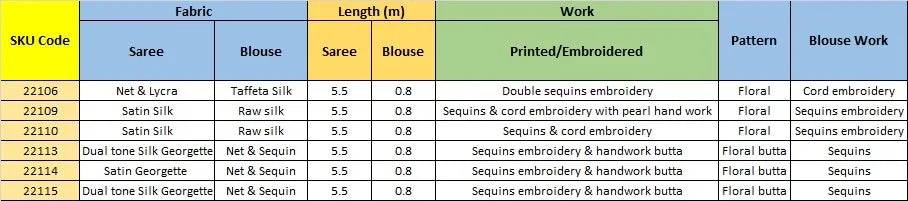 MAHOTSAV ZEINA 22100 SERIES DESIGNER SAREE Anant Tex Exports Private Limited